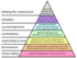 Graham's_Hierarchy_of_Disagreement.svg.png