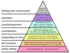 Grahams_Hierarchy_of_Disagreement.svg_2.png