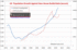 uk-population-new-builds-ratio.gif
