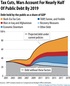 Debt-graph-CBPP.jpeg