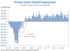 jobs_110615_chart1.png