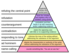 Graham's_Hierarchy_of_Disagreement.svg.png