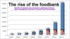 Food-banks-graph-2013.png