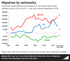 Net_migration_by_nationality.png