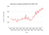 Screenshot 2024-04-05 at 14-40-29 Homicide in England and Wales 1898 to 2023 - murdermap.png